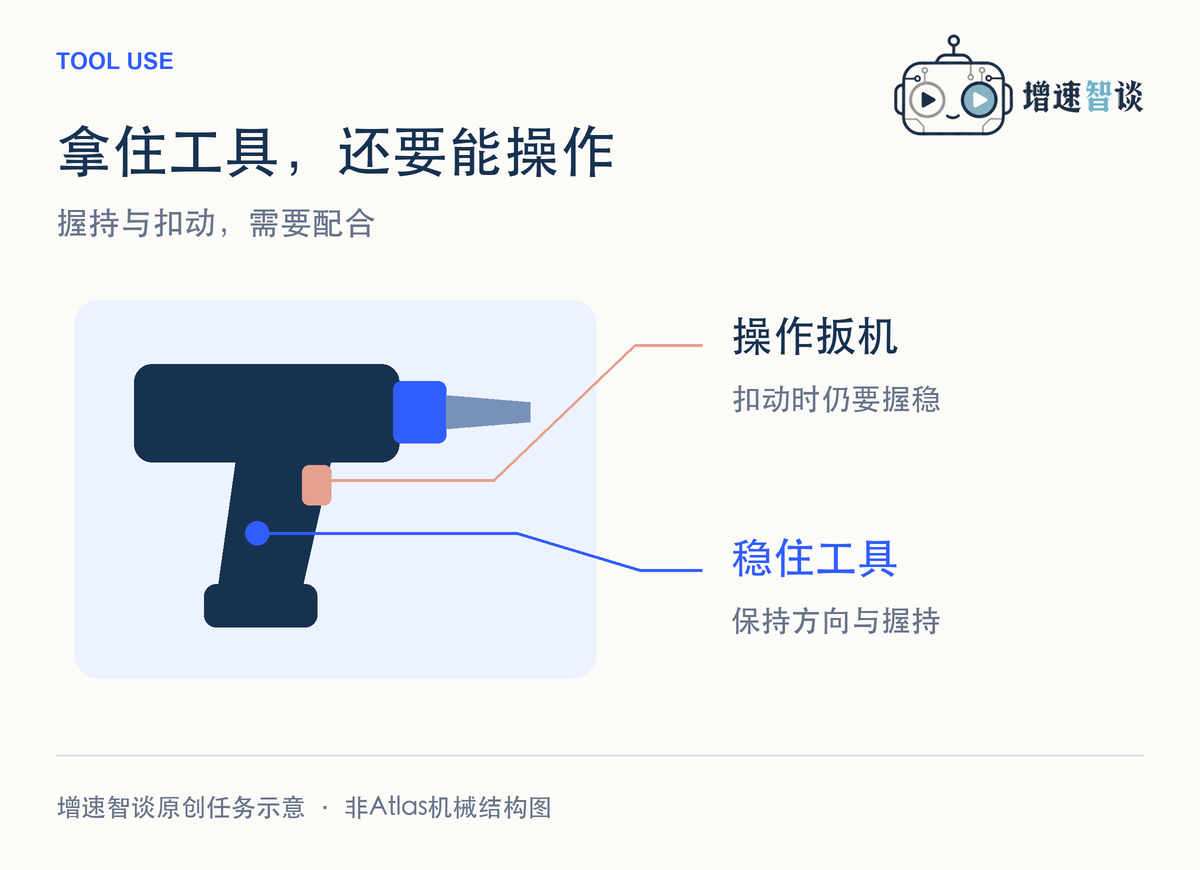 工具握持与操作的配合任务示意