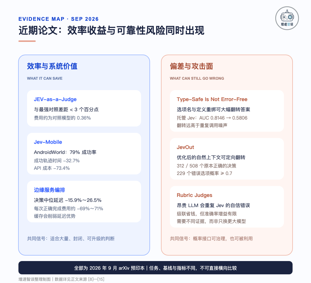 Jev 近期论文证据地图